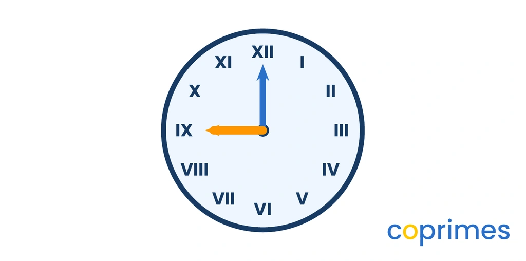 A clock face showing the time as 9 o'clock. The short hour hand points to the Roman numeral at the left position, and the long minute hand points to XII at the top.