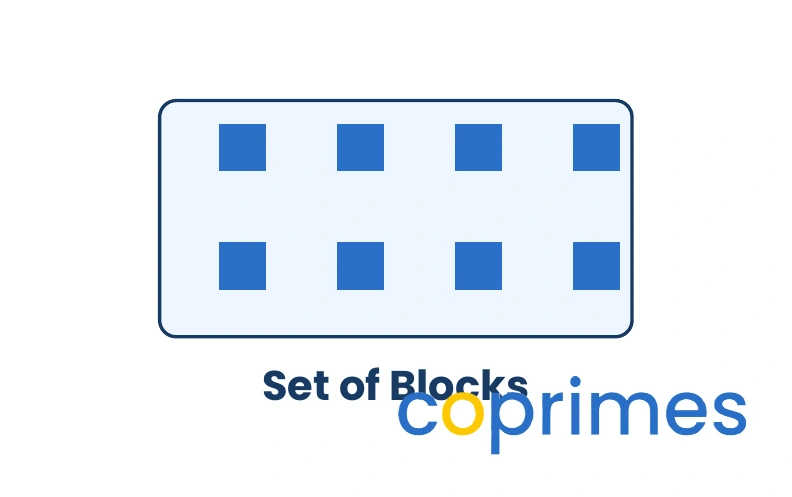 A grouped box containing eight small blocks arranged together. A label identifies the group as a Set of Blocks.