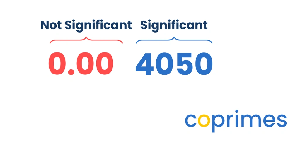 The number 0.004050 is displayed. The digits 4, 0, 5, and 0 are highlighted as significant.