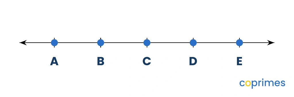 A number line with 5 equally spaced points labeled A, B, C, D, and E from left to right.