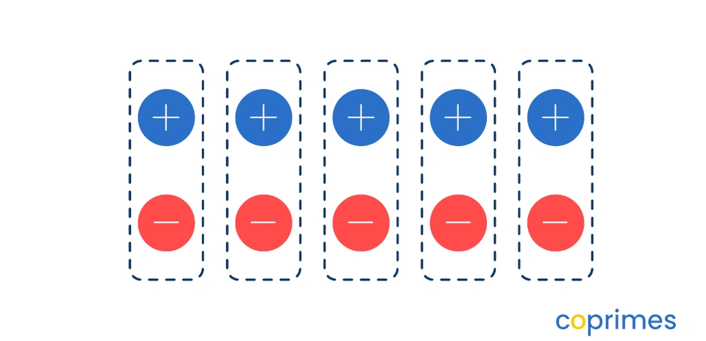 Five positive blue chips labeled with plus signs and five negative red chips labeled with minus signs paired together in dashed boxes.