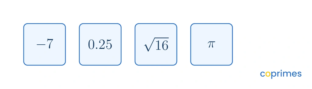 Four cards displaying the numbers negative seven, 0.25, the square root of 16, and pi.