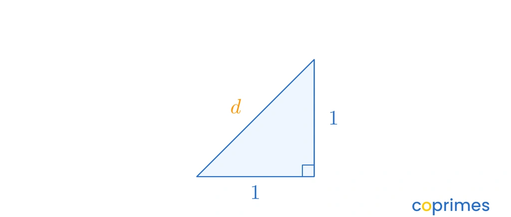 A right-angled triangle with two legs of length 1 unit each. The hypotenuse is labeled with the letter d.