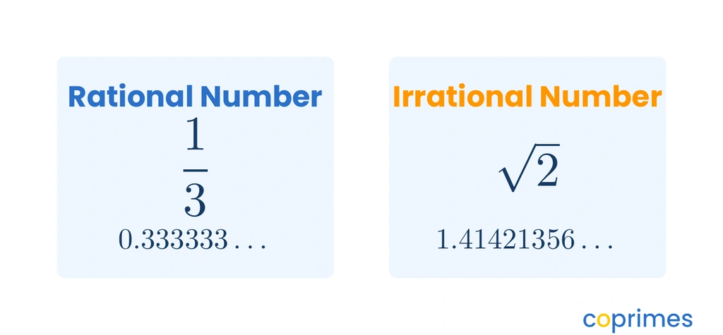 A comparison showing a rational number, 1 over 3, with a repeating decimal 0.333, alongside an irrational number, the square root of 2, with a nonrepeating decimal 1.414213.