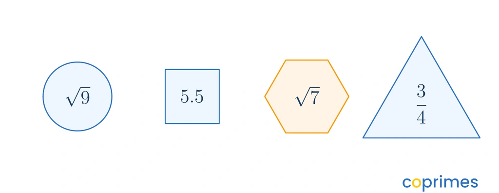 Four geometric shapes containing numbers. A circle contains the square root of 9, a square contains 5.5, a hexagon contains the square root of 7, and a triangle contains 3 over 4.