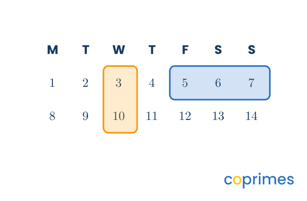 A calendar grid showing days 1 through 14. A horizontal row containing the numbers 5, 6, and 7 is highlighted in blue. A vertical column containing the numbers 3 and 10 is highlighted in orange.