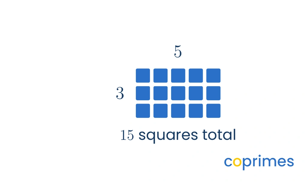A rectangle made of 15 squares arranged in 3 rows and 5 columns.