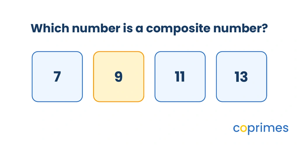 A grid showing four numbers 7, 9, 11, and 13 to identify which number is composite.