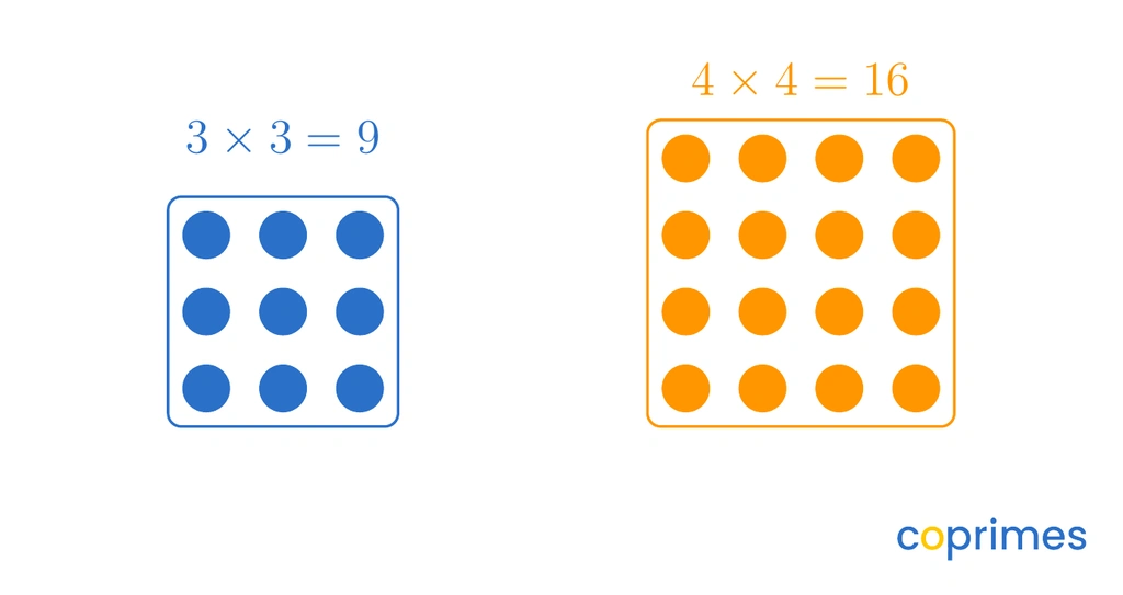 Two square arrays of dots. The first is a 3 by 3 blue grid containing 9 dots. The second is a 4 by 4 orange grid containing 16 dots.