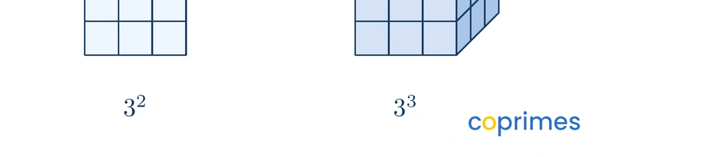 Two diagrams side by side. On the left, a flat square grid of 9 small squares. On the right, a solid 3D block made of 27 small cubes.