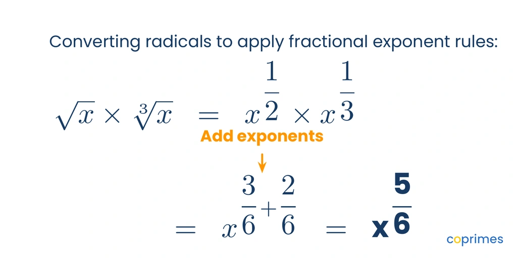 A step-by-step conversion showing the square root of x times the cube root of x equals x to the power of one half times x to the power of one third, which simplifies to x to the power of five sixths.