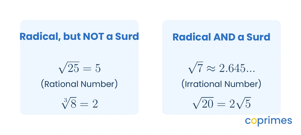 A comparison chart separating radicals that simplify into rational numbers from radicals that remain as irrational surds.