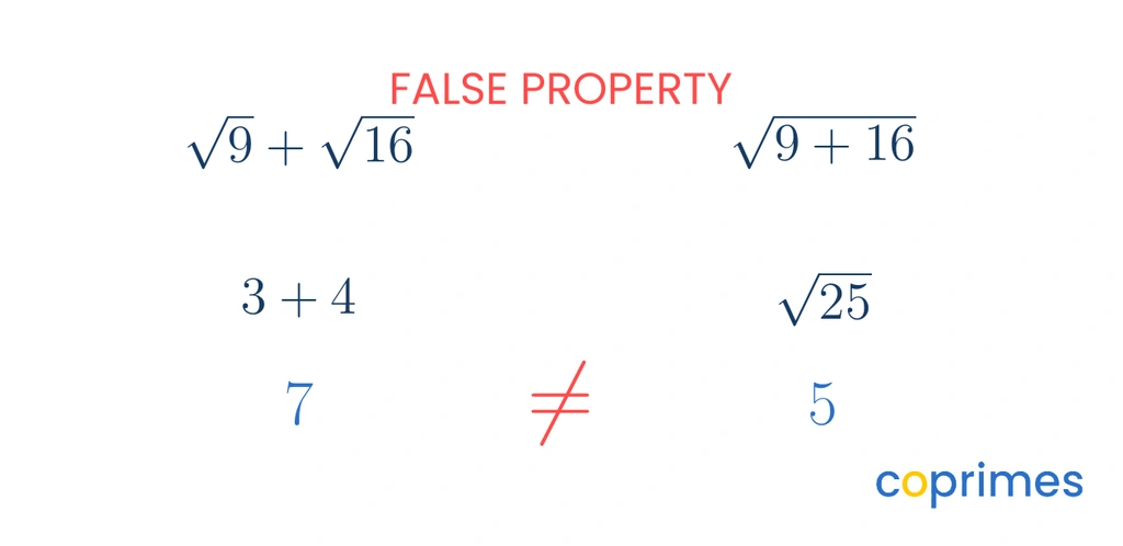 A visual proof showing that the square root of 9 plus the square root of 16 equals 7, while the square root of the sum 9 plus 16 equals 5. A red not-equal sign emphasizes that 7 does not equal 5.