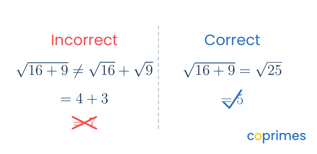 A comparison showing that the square root of 16 plus 9 does not equal the square root of 16 plus the square root of 9. The incorrect side yields 7, while the correct side yields 5.