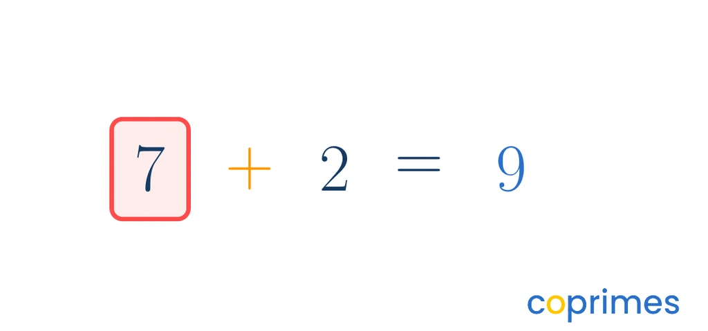 A horizontal equation 7 plus 2 equals 9. A red box highlights the number 7.