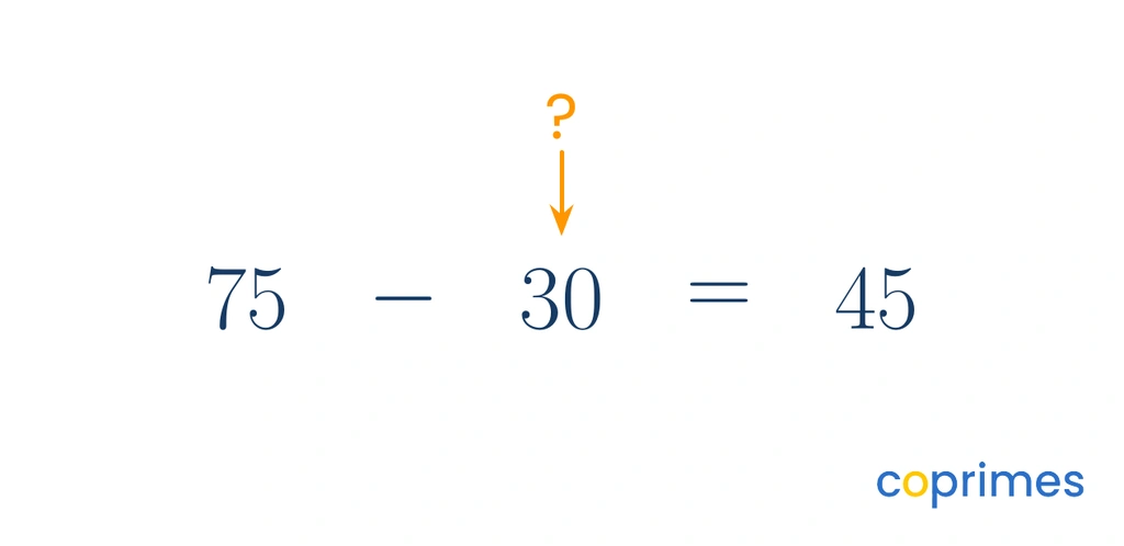 A horizontal subtraction equation 75 minus 30 equals 45 with a question mark pointing to the 30.