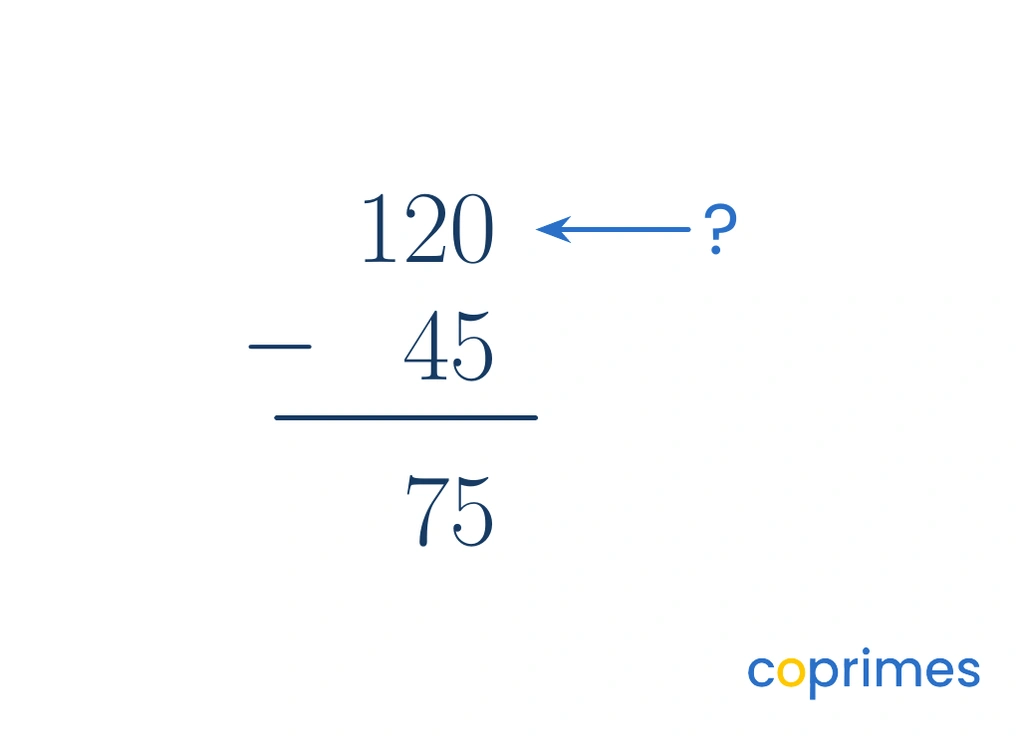 A vertical subtraction calculation of 120 minus 45 equals 75, with a question mark pointing to the starting number 120.