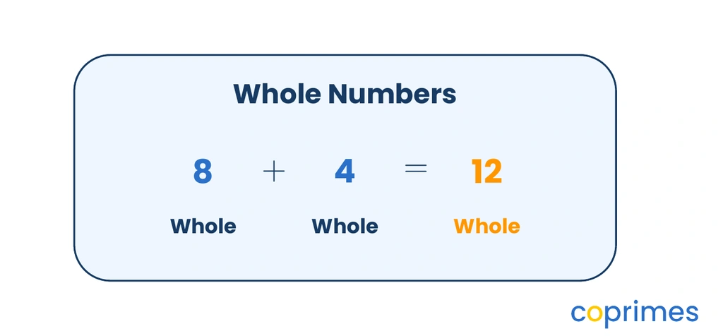 A box labeled Whole Numbers contains the equation 8 plus 4 equals 12, demonstrating that two whole numbers combine to make another whole number.