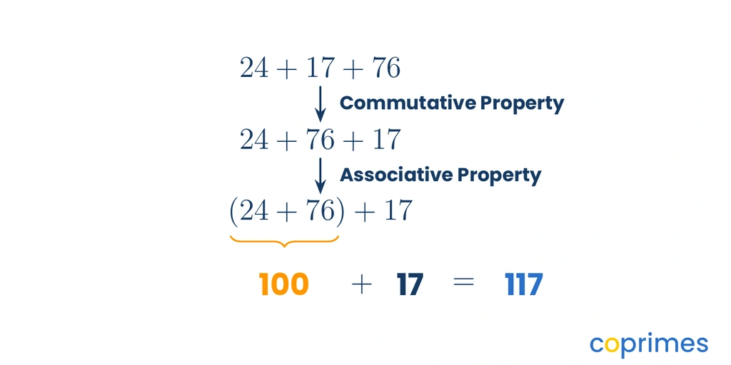 A step-by-step diagram showing 24 plus 17 plus 76 rearranged to 24 plus 76 plus 17, grouped to make 100, and finally adding 17 to reach 117.