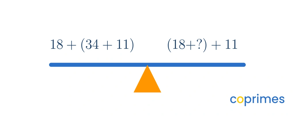 A balance scale with an equation resting evenly on it. The left side reads 18 plus the group 34 plus 11. The right side reads the group 18 plus a missing number, then plus 11.