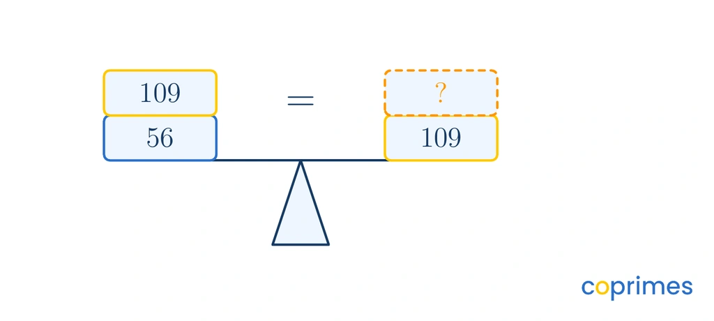 A balance scale with a stack of 56 and 109 on the left side perfectly balanced with a stack of 109 and an unknown missing block on the right side.