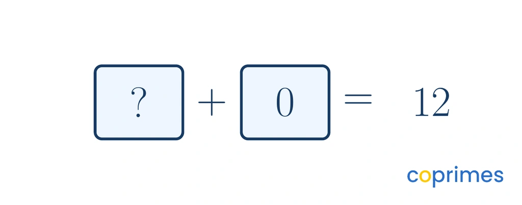 An equation diagram showing a question mark in a box plus zero in a box equals 12.