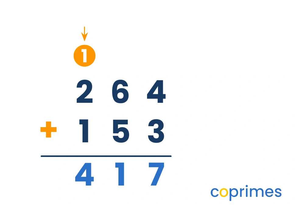 Column addition of 264 and 153 equals 417, with a 1 carried over to the top of the hundreds column highlighted.