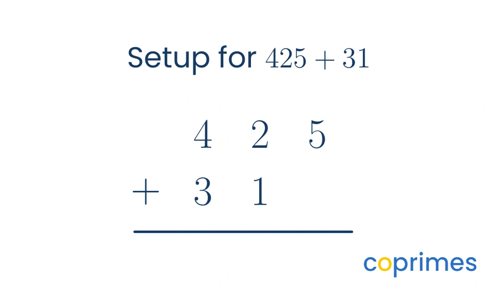 A visual showing the column addition setup of 425 and 31. The 31 is misaligned to the left under the hundreds and tens columns.