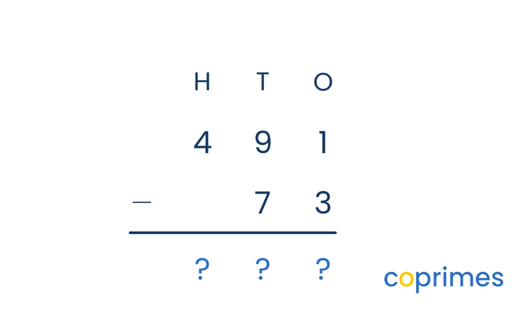 A column subtraction setup for 491 minus 73. Blank spaces are provided for the answer. The layout has 491 on top and 73 directly below, aligned to the right.