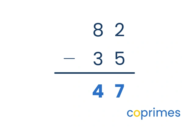 A subtraction problem showing 82 minus 35 equals 47.