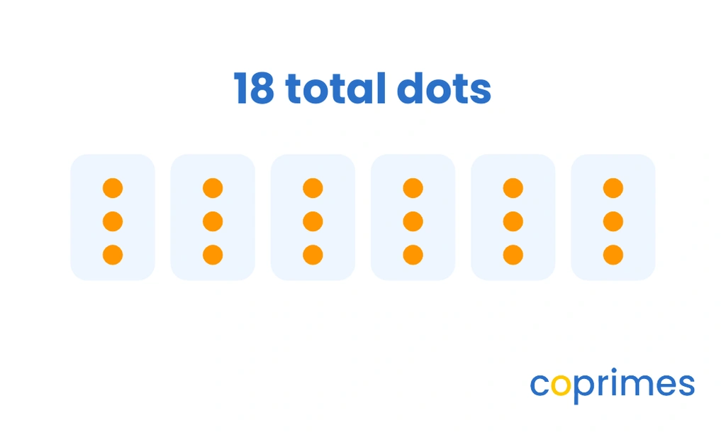 Six light blue boxes, each containing three orange dots, representing a total of eighteen dots grouped evenly.