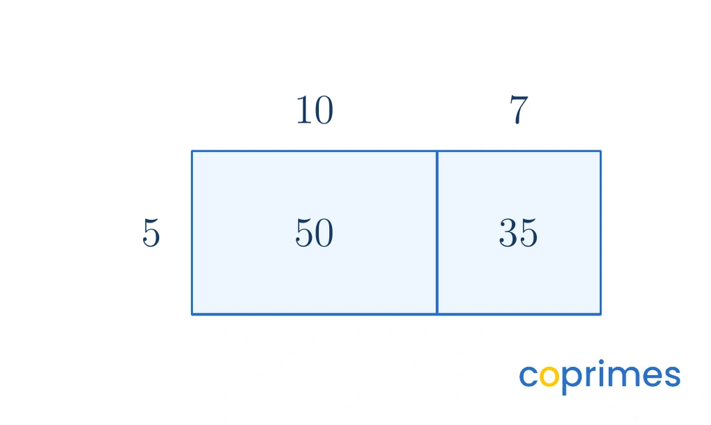 An area model with one row and two columns. The top labels are 10 and 7. The side label is 5. The partial products inside the boxes are 50 and 35.