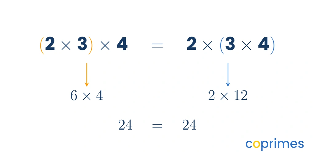 An equation showing the associative property of multiplication. The left side groups 2 times 3 in parentheses multiplied by 4. The right side shows 2 multiplied by the grouped 3 times 4.