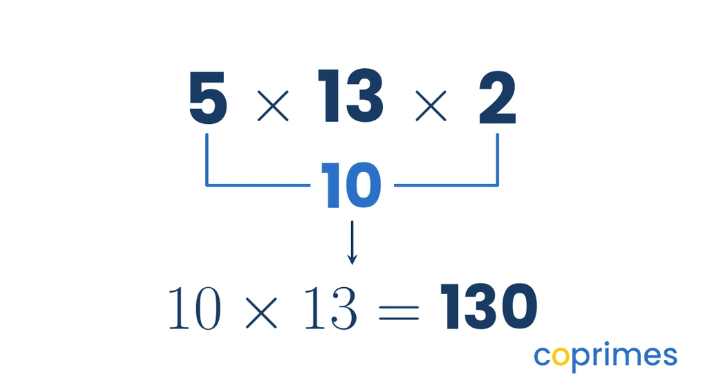 A mental math diagram showing 5 times 13 times 2. A connecting line groups the 5 and 2 together to make 10, which is then multiplied by 13 to equal 130.