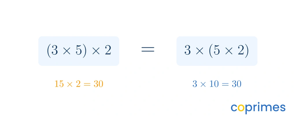 A grouping diagram showing two arrays. Array A has parentheses around three times five, then times two. Array B has three times the grouped five times two.