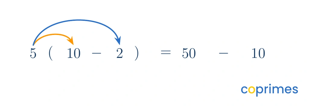 An equation showing the number 5 distributed with arrows to the numbers 10 and 2 subtracted inside parentheses.