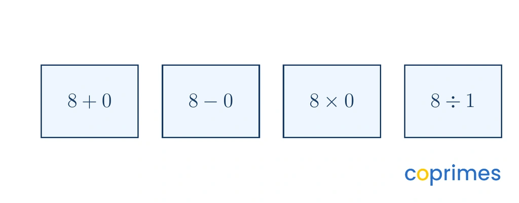 Four cards with different mathematical expressions: 8 plus 0, 8 minus 0, 8 times 0, and 8 divided by 1.