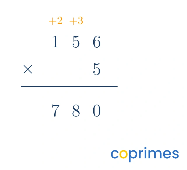 Vertical calculation of 156 times 5. A carried 3 is above the 5 in the tens column, and a carried 2 is above the 1 in the hundreds column. The answer is 780.