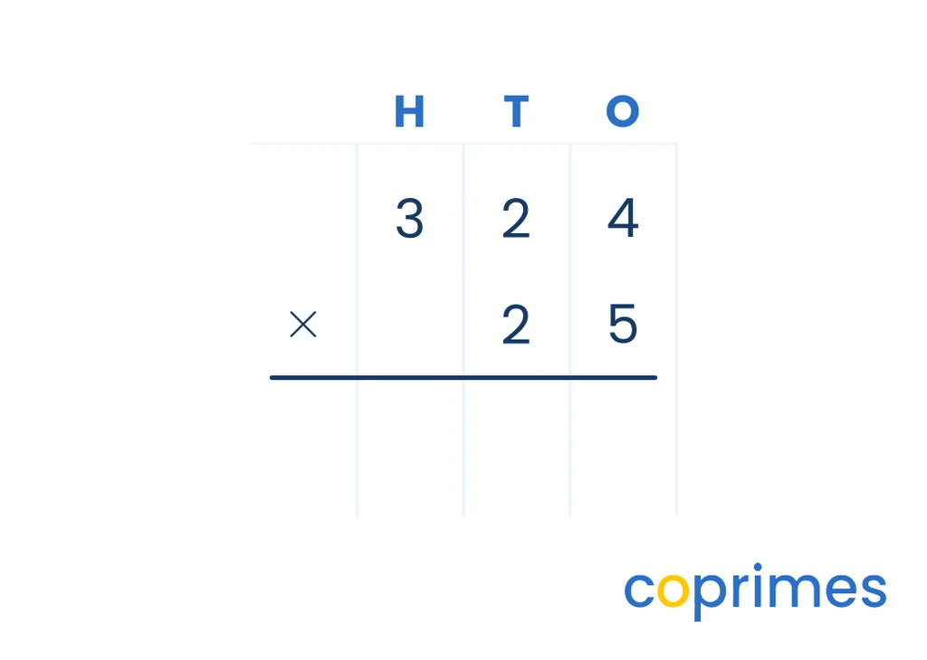 A place value grid showing 324 multiplied by 25, correctly aligned in columns for thousands, hundreds, tens, and ones.