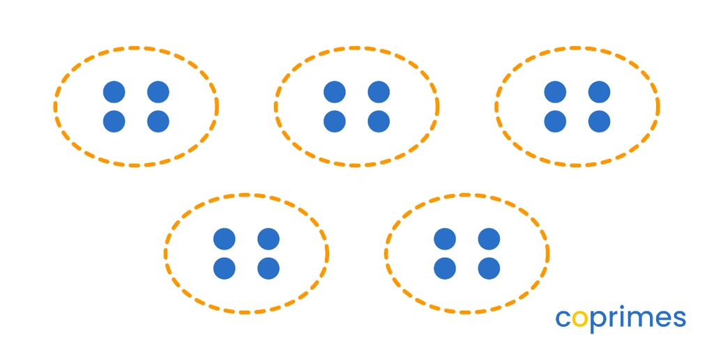 A visual model shows 20 stars separated by dashed circles into equal sets of 4.