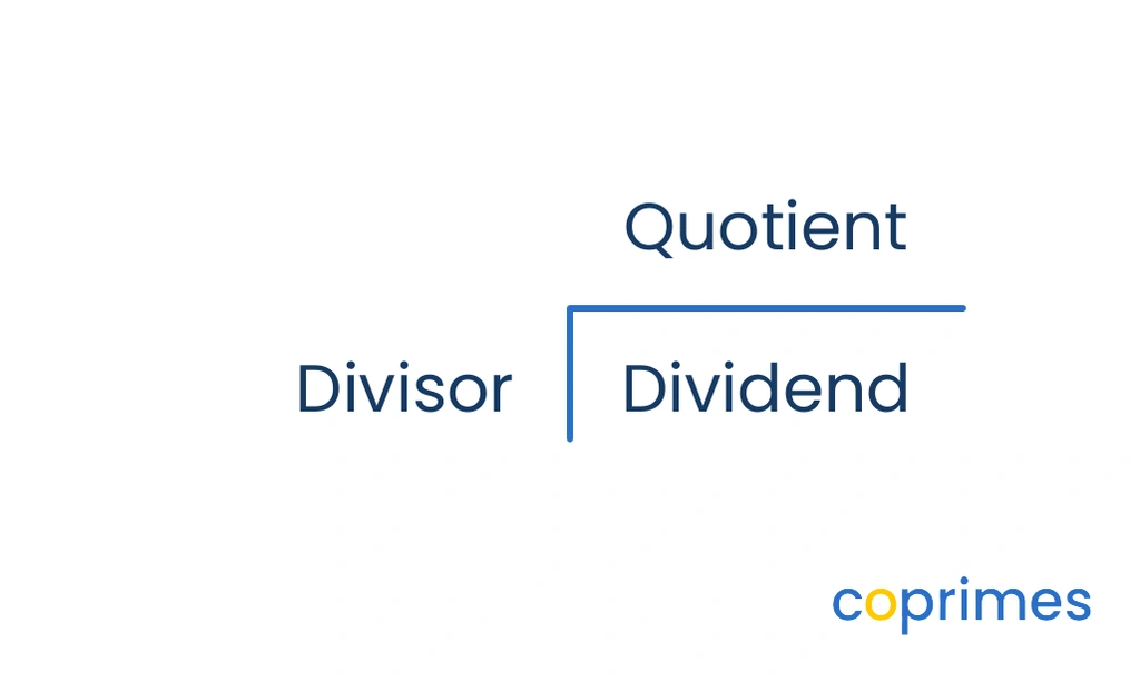 A division bracket separating the dividend inside, the divisor outside to the left, and the quotient on top.