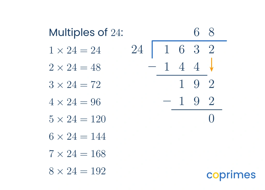 A long division calculation of 1632 divided by 24, shown alongside a vertical list of the multiples of 24 to assist with the steps.