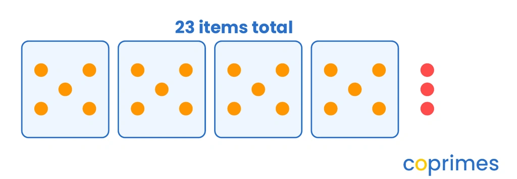 23 points arranged inside 4 rounded rectangles containing 5 points each, with 3 points remaining outside.