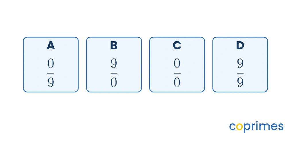 Four calculation panels labeled A, B, C, and D. A shows 0 divided by 9. B shows 9 divided by 0. C shows 0 divided by 0. D shows 9 divided by 9.