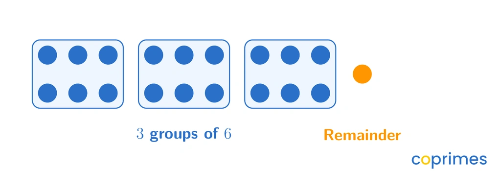 A visual array of 19 circles. The circles are grouped into 3 solid boxes containing 6 circles each. One single circle remains outside the boxes.