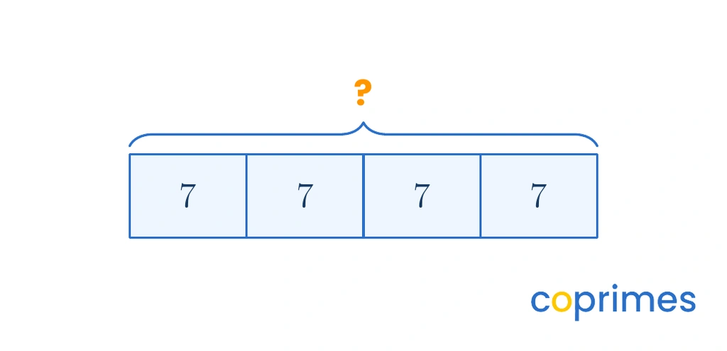 A tape diagram showing four connected blocks, each containing the number seven, with a bracket over the top labeled with a question mark.