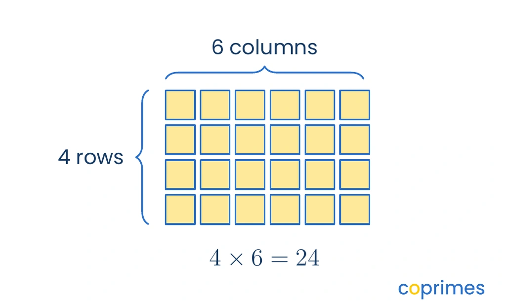 A grid showing four rows and six columns of squares, with a total of twenty-four squares.
