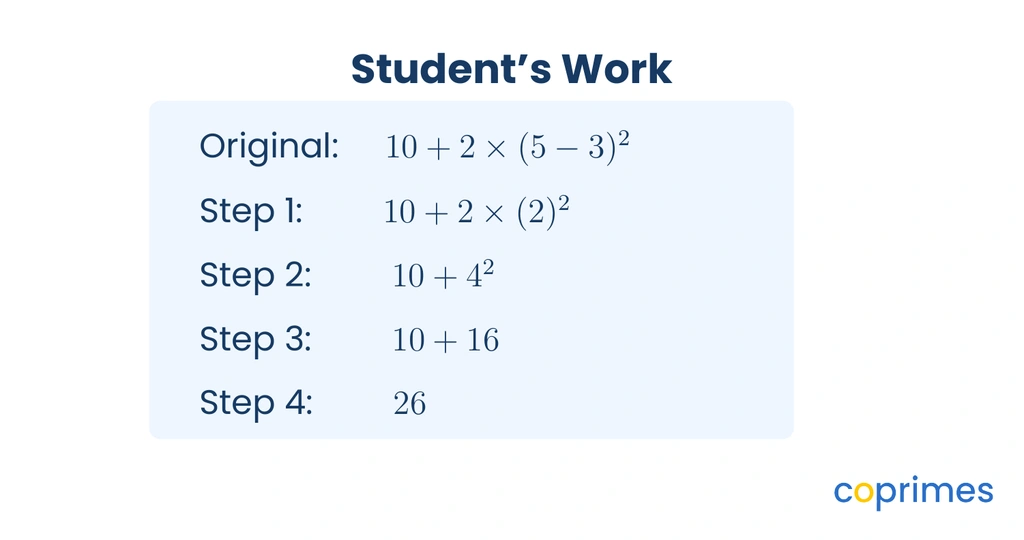 A student's step-by-step work. Original: 10 plus 2 times the quantity 5 minus 3 squared. Step 1: 10 plus 2 times 2 squared. Step 2: 10 plus 4 squared. Step 3: 10 plus 16. Step 4: 26.