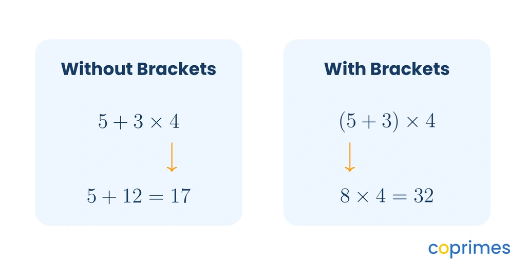 Two mathematical pathways comparing an expression with parentheses resulting in 32 and without parentheses resulting in 17.