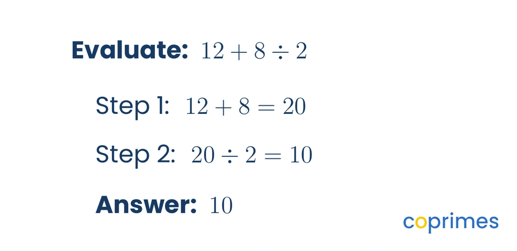 A student evaluates 12 plus 8 divided by 2. Step 1 shows 12 plus 8 equals 20. Step 2 shows 20 divided by 2 equals 10. The final answer is given as 10.